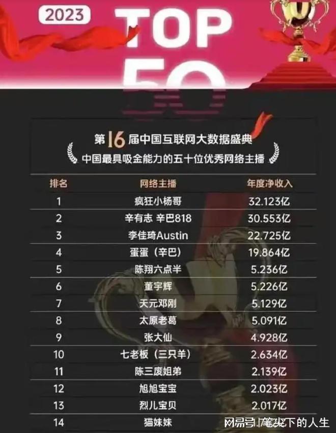 播年度净收入排行榜网友：这收入也太炸裂了冰球突破爆百万大奖网传2024年网络主(图2)