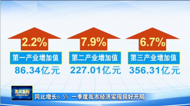五家企业授信2400万元！冰球突破4月27日 早！黄冈(图7)