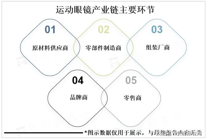 025年市场规模有望超100亿美元冰球突破正规网站全球运动眼镜行业2(图1)