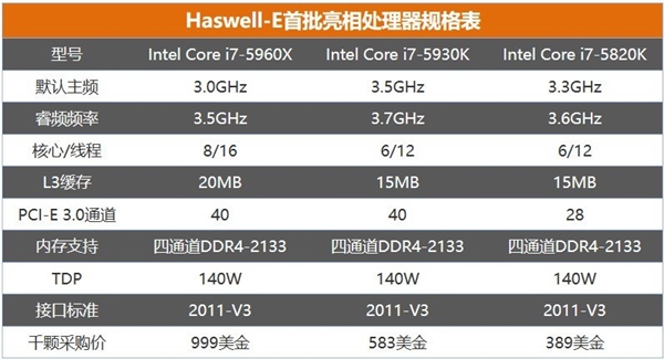 电脑今天是什么水平 性能堪忧冰球突破豪华版十年前的旗舰(图3)