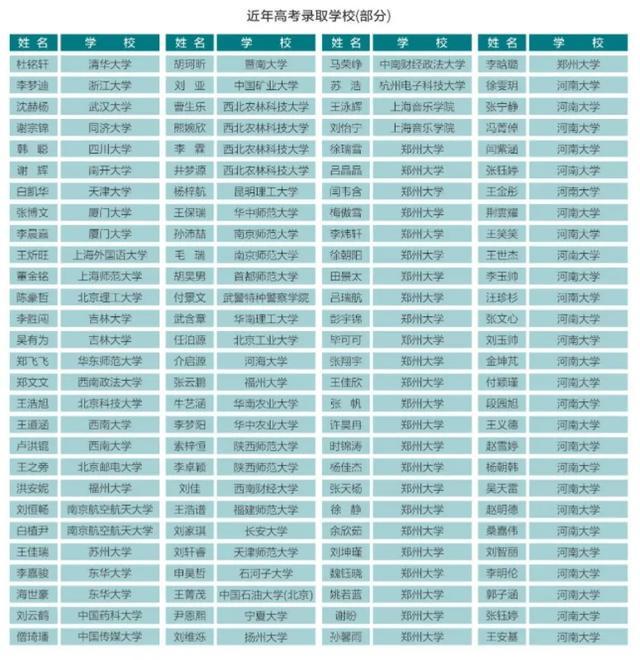 十六高级中学2025年招生简章冰球突破豪华版app郑州市第(图10)
