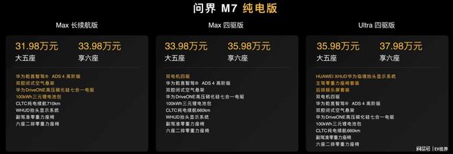 问界M7的进化与尚界H5的“搅局”逻辑冰球突破游戏一晚狂揽55万单的背后是(图3)