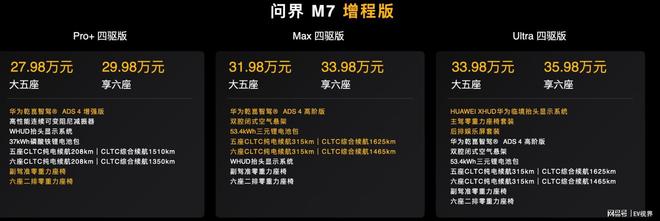 问界M7的进化与尚界H5的“搅局”逻辑冰球突破游戏一晚狂揽55万单的背后是(图7)