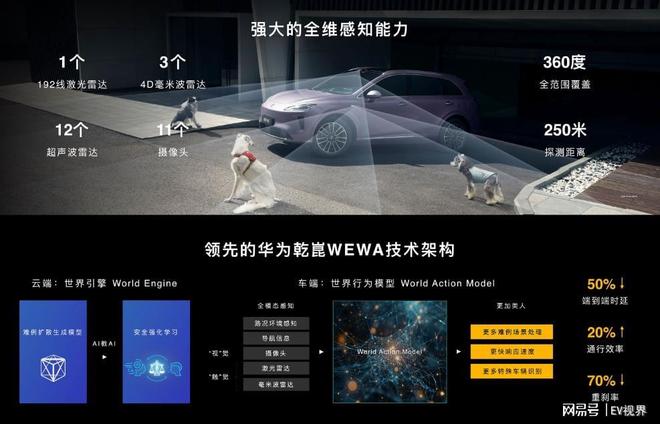 问界M7的进化与尚界H5的“搅局”逻辑冰球突破游戏一晚狂揽55万单的背后是(图8)